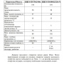 Насос БЦПЭ-ГВ-100-0,5-25м-Ч скважинный центробежный Vodotok для грязной воды