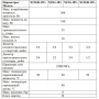 Насос X15GR-18 1/2 для повышения давления Vodotok сухой ротор