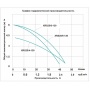 Насос 20/6-130 циркуляционный Vodotok XRS