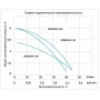 Насос 25/4-130 циркуляционный Vodotok XRS