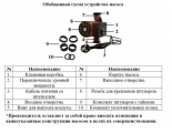 Насос 32/6-180 циркуляционный Vodotok XRS никель, с гайками
