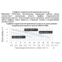 Насос 15/4-130G циркуляционный Vodotok LRS