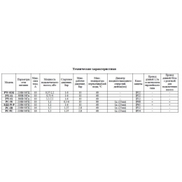Реле давления РС-9C, с манометром, без кабеля Vodotok