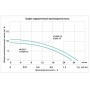 Насос WRS15/110-Z-BR для повышения давления Vodotok (X20G-15) мокрый ротор, медь