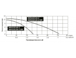 Насос WRS20/130-Z-BR для повышения давления Vodotok мокрый ротор, медь