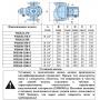Насос 50-1500-F циркуляционный фланцевый Vodotok WRS