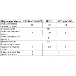 Насос НДТ-60л/550Вт для ДТ+керосин Vodotok