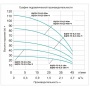 Насос БЦПЭ-75-0,5-25м скважинный центробежный Vodotok