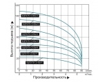 Насос БЦПЭ-75-1,2-16м-Ч скважинный центробежный Vodotok