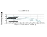 Насос БЦПЭ-85-1,2-32м-Ч скважинный центробежный Vodotok