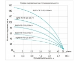 Насос БЦПЭ-ГВ-75-0,5-25м скважинный центробежный Vodotok для грязной воды