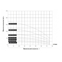Насос БЦПЭ-Н-100-0,5-32м скважинный центробежный Vodotok