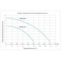 Насос 40-550-F циркуляционный фланцевый Vodotok WRS