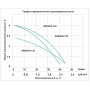 Насос 25/6-130 циркуляционный Vodotok XRS
