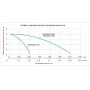 Насос 40/8-200-F циркуляционный фланцевый Vodotok XRS