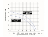 Насос MQ 1200 INOX MULTI для колодцев Vodotok с поплавком