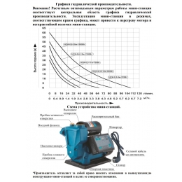 Насосная мини станция НСИ-0.3-9м-370В инверторная Vodotok