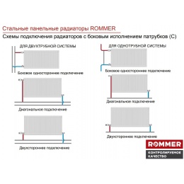 Радиатор стальной панельный Rommer Compact 11 500х1100 боковое подключение, белый