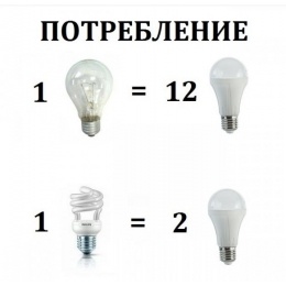 Лампа светодиодная Artpole 004301, 220V, E27, 10W=120W, 6500K