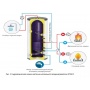 Бойлер косвенного нагрева настенный STOUT OptiBase SWH-2210 150 л, левое подключение