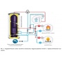 Бойлер косвенного нагрева настенный STOUT OptiBase SWH-2210 150 л, левое подключение