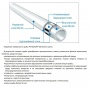 SPM-0002-201620 STOUT 16х2,0 (неполная бухта) труба металлопластиковая