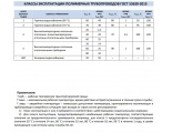 SPM-0002-201620 STOUT 16х2,0 (неполная бухта) труба металлопластиковая