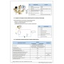 Группа безопасности котла 1" (до 50 кВт) (в теплоизоляции) (503.528)