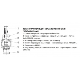 Расходомер для коллекторов STOUT из нержавеющей стали