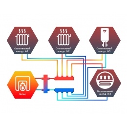 Гидравлический разделитель Север 100 Aisi до 100 кВт,, сталь нержавеющая