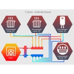 Гидравлический разделитель Север 160+ до 240 кВт, со стойкой, фланцы