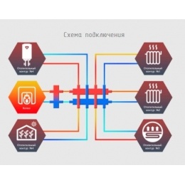 Гидравлический коллектор Север KM5 Aisi горизонтальный до 70 кВт, 5 контуров, сталь нержавеющая