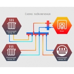 Гидравлический коллектор Север KV3 Aisi вертикальный до 70 кВт, 3 контура, сталь нержавеющая