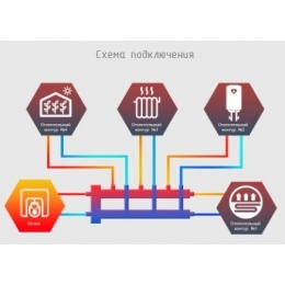 Гидравлический разделитель с коллектором Север M4 Aisi горизонтальный до 70 кВт, 4 контура, нержавею