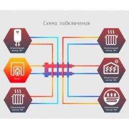 Гидравлический разделитель с коллектором Север M5 Aisi горизонтальный до 70 кВт, 5 контуров, нержаве