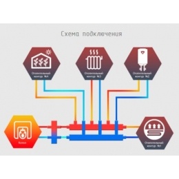 Гидравлический коллектор Север R-KM4 горизонтальный до 70 кВт, 4 контура