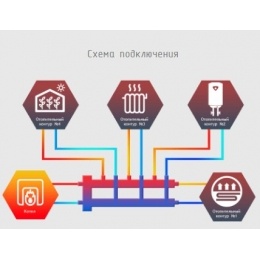 Гидравлический разделитель с коллектором Север R-M4 Aisi горизонтальный до 70 кВт, 4 контура, нержав