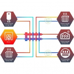 Гидравлический разделитель с коллектором Север R-M5 горизонтальный до 70 кВт, 5 контуров