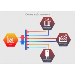 Гидравлический разделитель с коллектором Север R-V3 вертикальный до 70 кВт, 3 контура