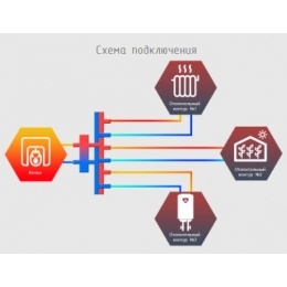 Гидравлический разделитель с коллектором Север V3 вертикальный до 70 кВт, 3 контура