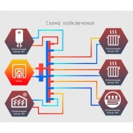 Гидравлический разделитель с коллектором Север V5 вертикальный до 70 кВт, 5 контуров
