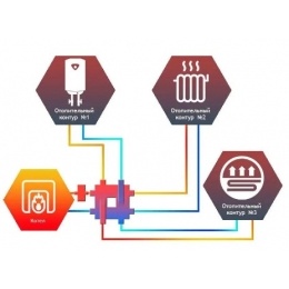 Фильтр-сепаратор Север FS/32