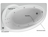 Ванна 170х97 акриловая Бетта Акватек левая с панелью+гидромассаж+массаж спины 6 форсунок