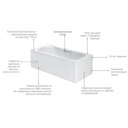 Панель боковая к ванне ROCA BECOOL 90 левая