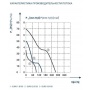 Вентилятор Ø120мм Dospel Euro 2 118х118мм, канальный, 150м3/ч, белый