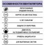 Вентилятор Ø125мм Era Quadro 200х200мм, обратный клапан, белый