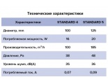 Вентилятор Ø100мм Era Standard 180х250мм, антимоскитная сетка, белый