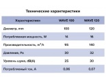 Вентилятор Ø120мм Era Wave 181х181мм, белый