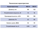 Вентилятор Ø100мм Diciti Rio 170х170мм, обратный клапан, белый