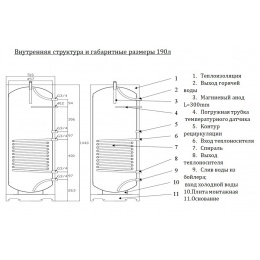 Бойлер 190л Теплорус INOX Бак 2, косвенный Бойлер 190л Теплорус INOX Бак 2, косвенный